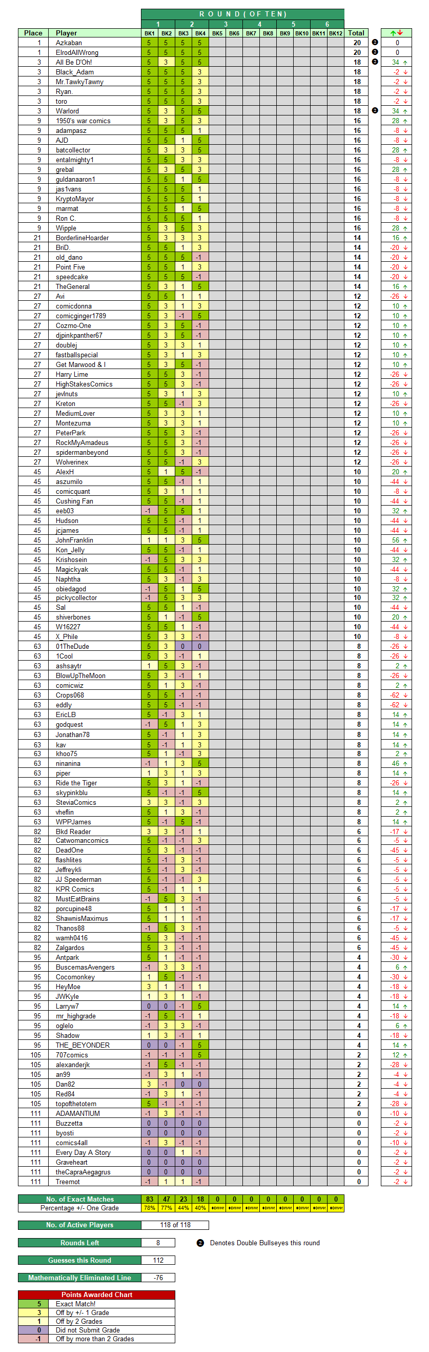 Round-2-Leaderboard.png