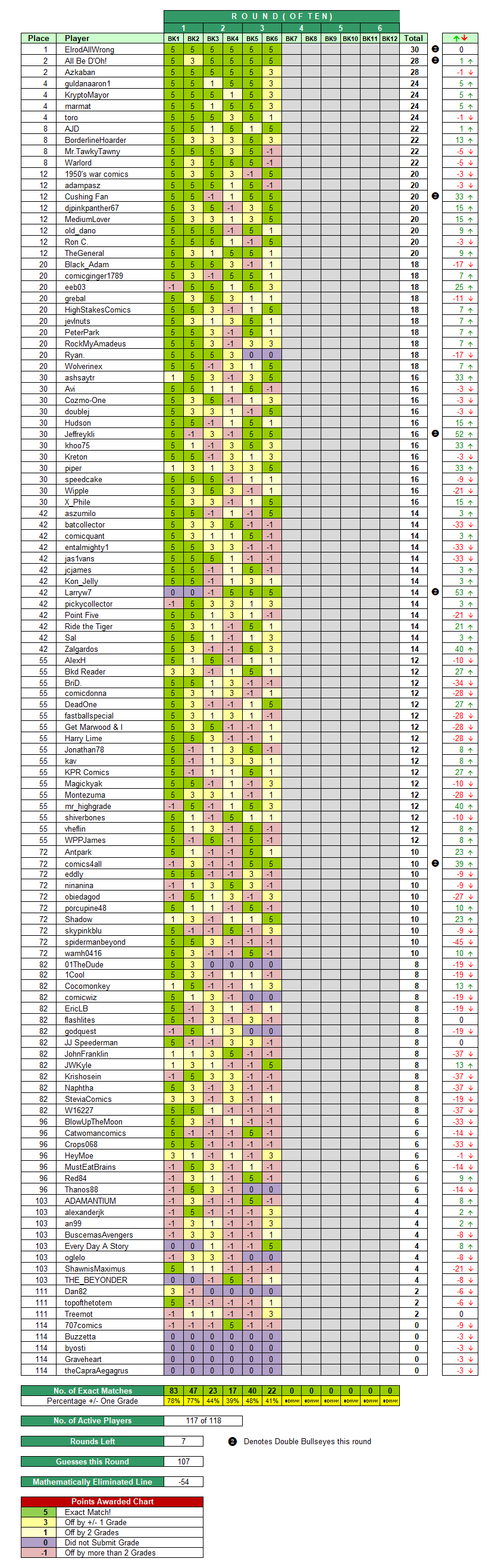 Round-3-Leaderboard.png