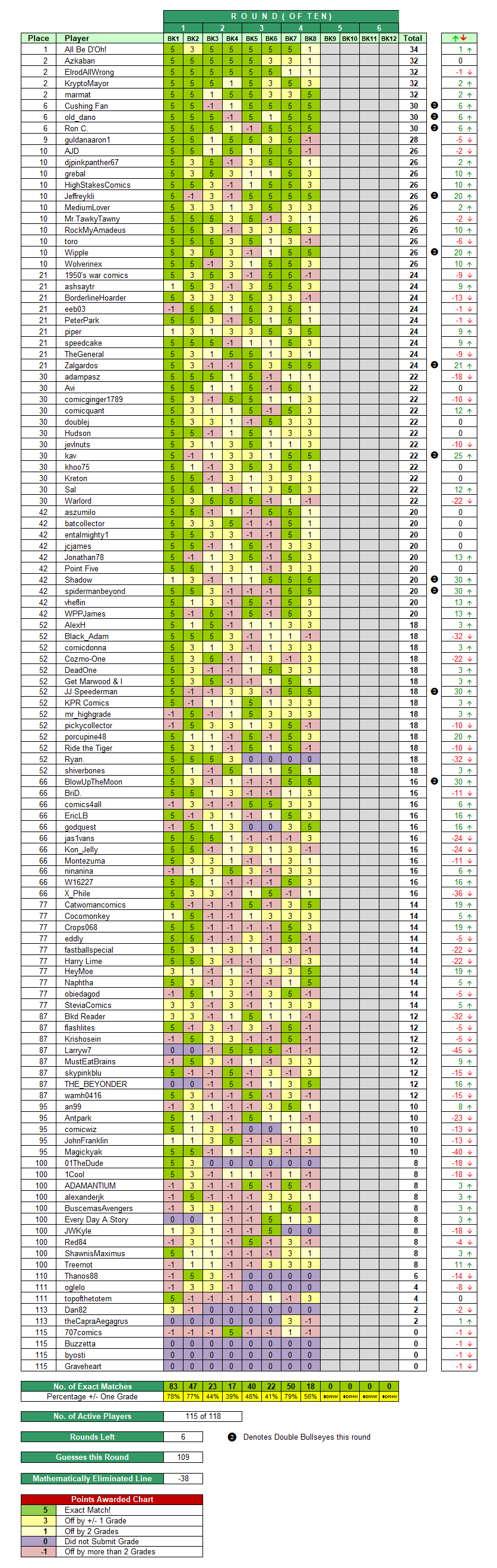 Round-4-Leaderboard.png